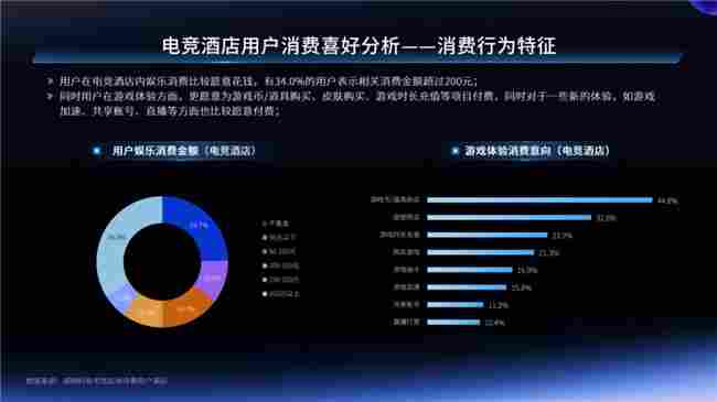 一二线城市引领增长，Z世代年轻人是电竞实体场景最主流消费人群——2024年电竞实体场景发展报告(图14)