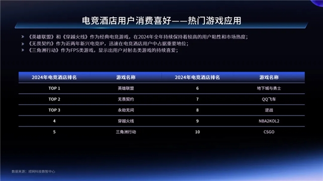 一二线城市引领增长，Z世代年轻人是电竞实体场景最主流消费人群——2024年电竞实体场景发展报告(图16)