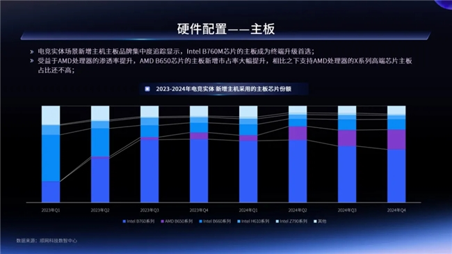 一二线城市引领增长，Z世代年轻人是电竞实体场景最主流消费人群——2024年电竞实体场景发展报告(图20)