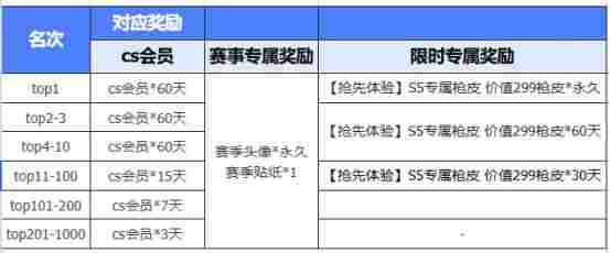 KKCS·S5赛季即将开启！老兵不独行，传奇再重燃！叫上兄弟，重聚KK