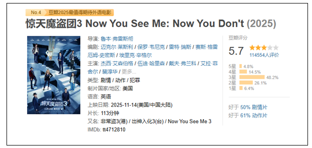 电影《惊天魔盗团3》网播定档 3月28日上线