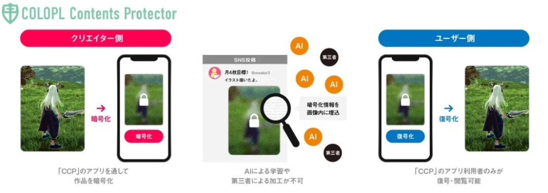 日本大型游戏开发商免费提供工具 保护作品免于被AI擅自学习(图1) 日本大型游戏开发商免费提供工具 保护作品免于被AI擅自学习