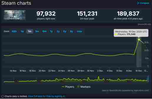 腾讯公布2025年度业绩：国际市场收入突破百亿美金，《Warframe》表现亮眼受关注