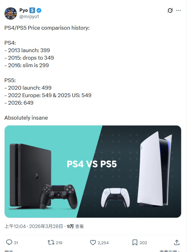 简直疯了!涨价后的PS5售价是PS4两倍还多(图2) 简直疯了!涨价后的PS5售价是PS4两倍还多